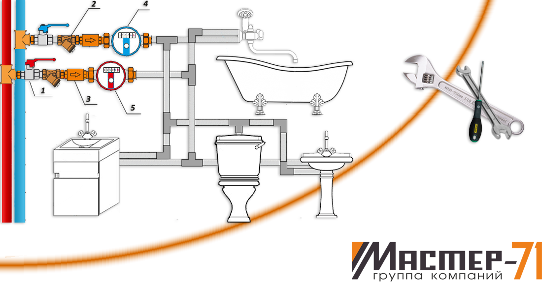 разводка водопровода в квартире (схема)